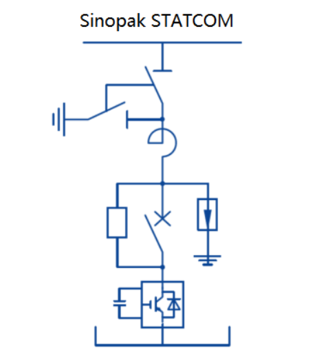 Qual é a diferença entre SVC e STATCOM?